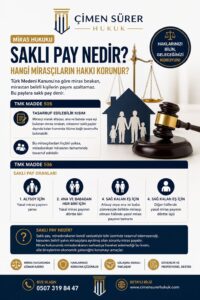Saklı pay