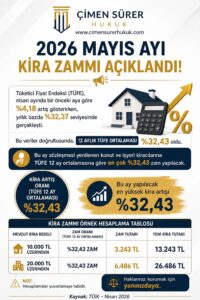 kira artış oranları