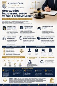 Zorla ifadeye getirilme