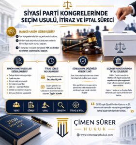 siyasi parti kongreleri